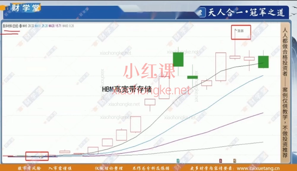 《天人合一冠军之道》系统课——构建顶级交易者的全维度投资体系