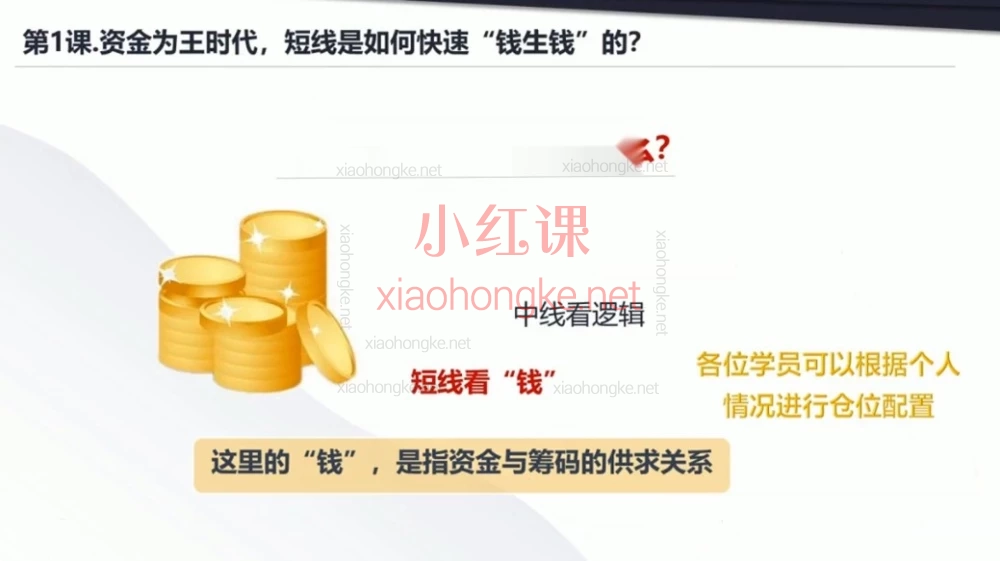 猎人X的道友圈子·涨停特训营升级版精品课