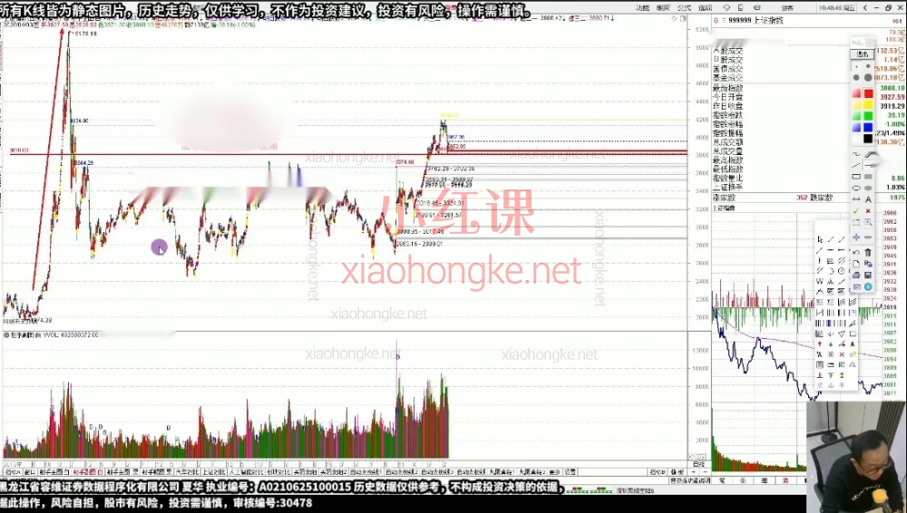 （20260403开班）新射手擒龙第六期学习班｜告别亏损，建立你的“必涨模式”