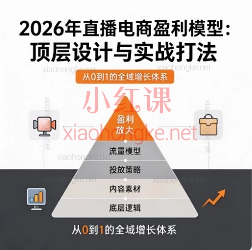 2026年直播电商盈利模型:顶层设计与实战打法