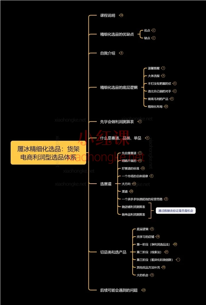履冰淘宝天猫货架电商选品课:精细化选品+利润测算实战教程