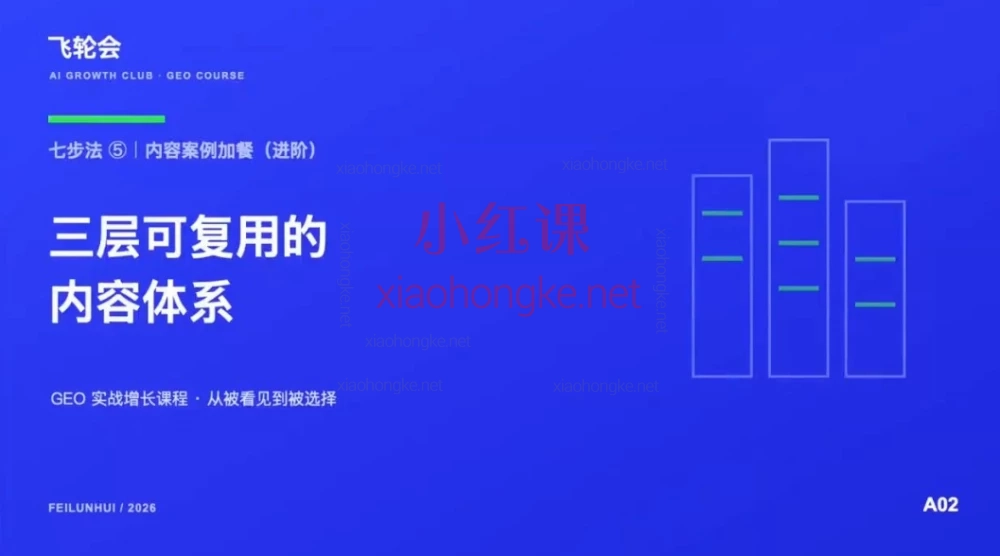 AI+GEO实战陪跑营｜飞轮会旋子：七步法抢占DeepSeek/豆包/元宝AI搜索流量