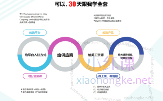 R学院乐哥手机配件外贸课(包含开发课),0基础10天学会全套,5-9期