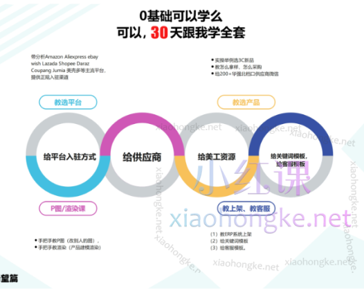 R学院乐哥手机配件外贸课（包含开发课），0基础10天学会全套，5-9期