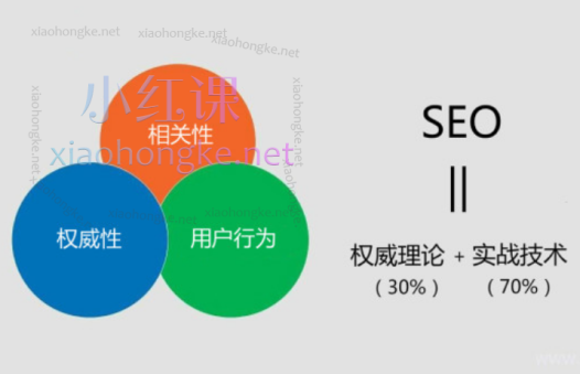 灯塔seo-小明seo：SEO怎么做？实战SEO大牛带您从入门到精通【理论+实战+案例】
