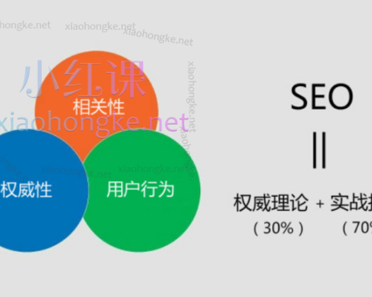 灯塔seo-小明seo：SEO怎么做？实战SEO大牛带您从入门到精通【理论+实战+案例】