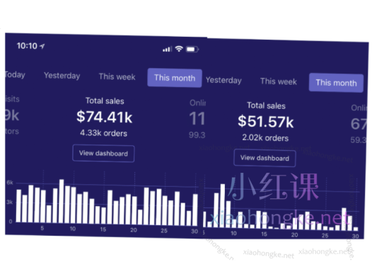 30天内赚$55000美元,《代发货从入门到精通:全方位运营、营销、问题解决及店铺转手攻略》(Dropshipping+Facebook ads)